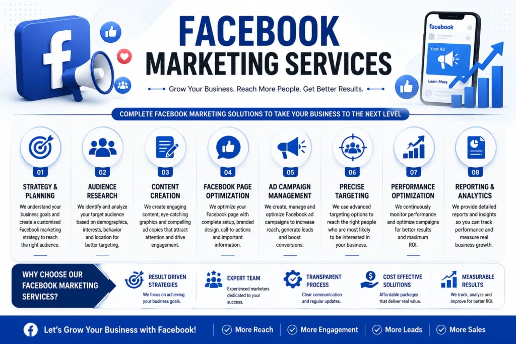 Facebook Marketing Services.